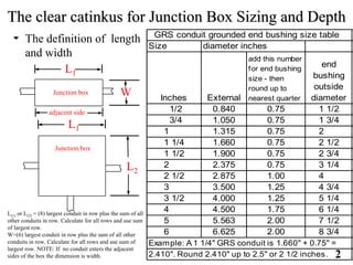 sizing electrical pull boxes|nec junction box size chart.